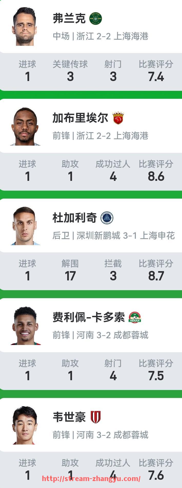 章鱼直播-2018年NBA火箭队赛季精彩集锦回顾
